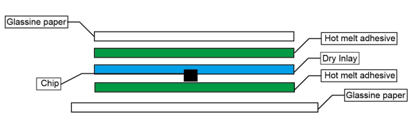 GE6826-U9-UHF-Fraigle-Jewellery-Tags-4-gecolen.com