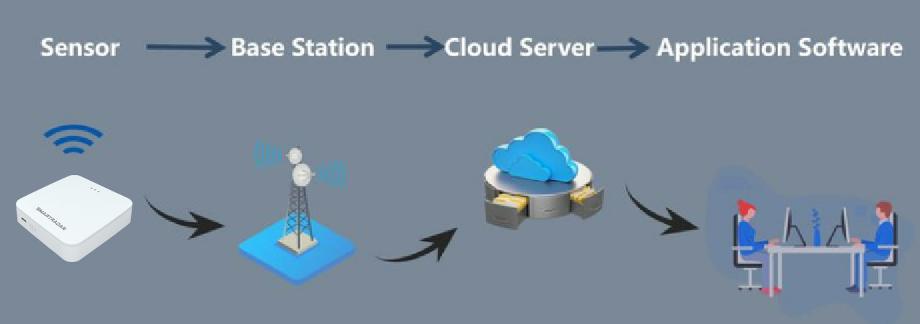 gedb100-human-falling-detection-radar-2-gecolen.com