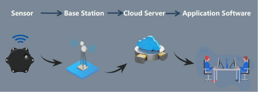 gedc400-smart-manhole-sensor-3-gecolen.com