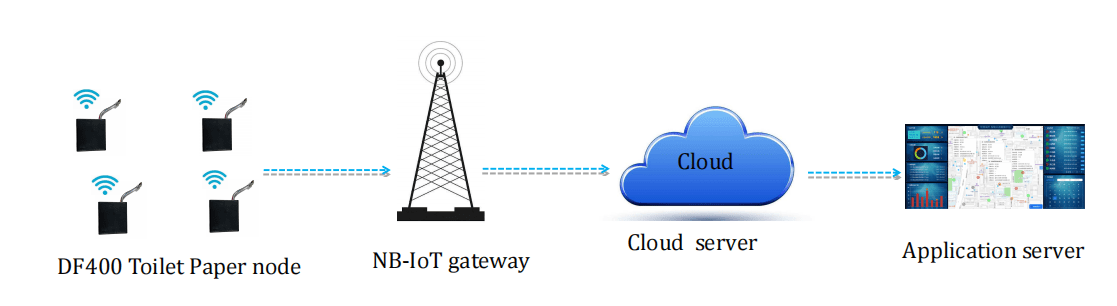 gedf400-toilet-paper-level-sensor-3-gecolen.com