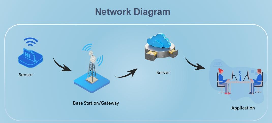 gedf555-ultrasonic-distance-sensors-3-gecolen.com