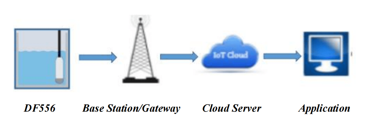 gedf556-pressure-liquid-level-sensor-4-gecolen.com