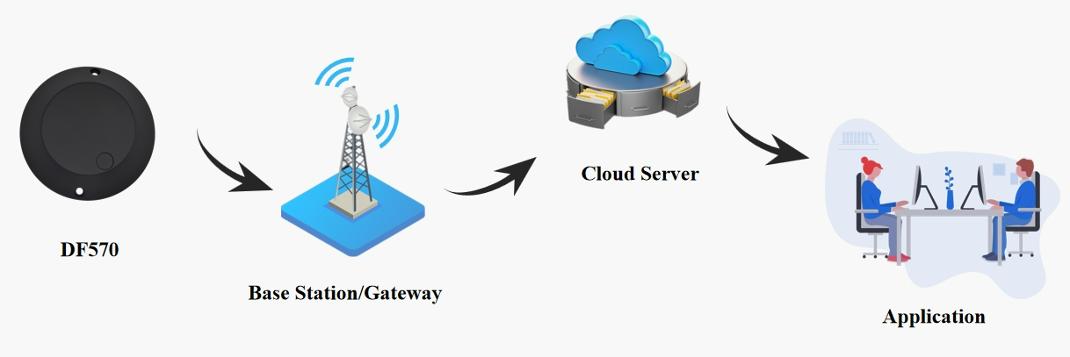 gedf570-ioT-radar-level-sensor-2-gecolen.com