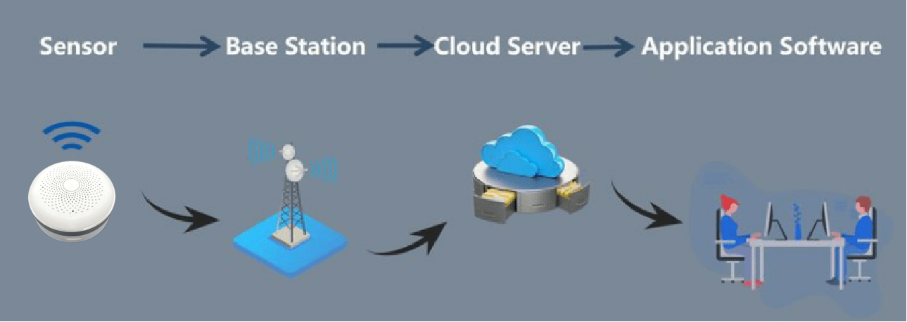 gedt311-temperature-humitidy-sensor-3-gecolen.com