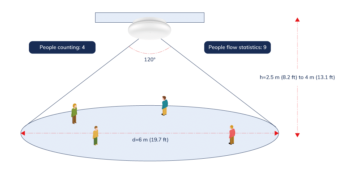gecolen-msr01-radar-sensor-space-management-3